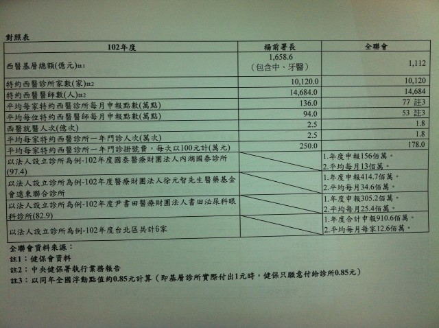 針對楊前署長一文內容數據實際對照表.jpg